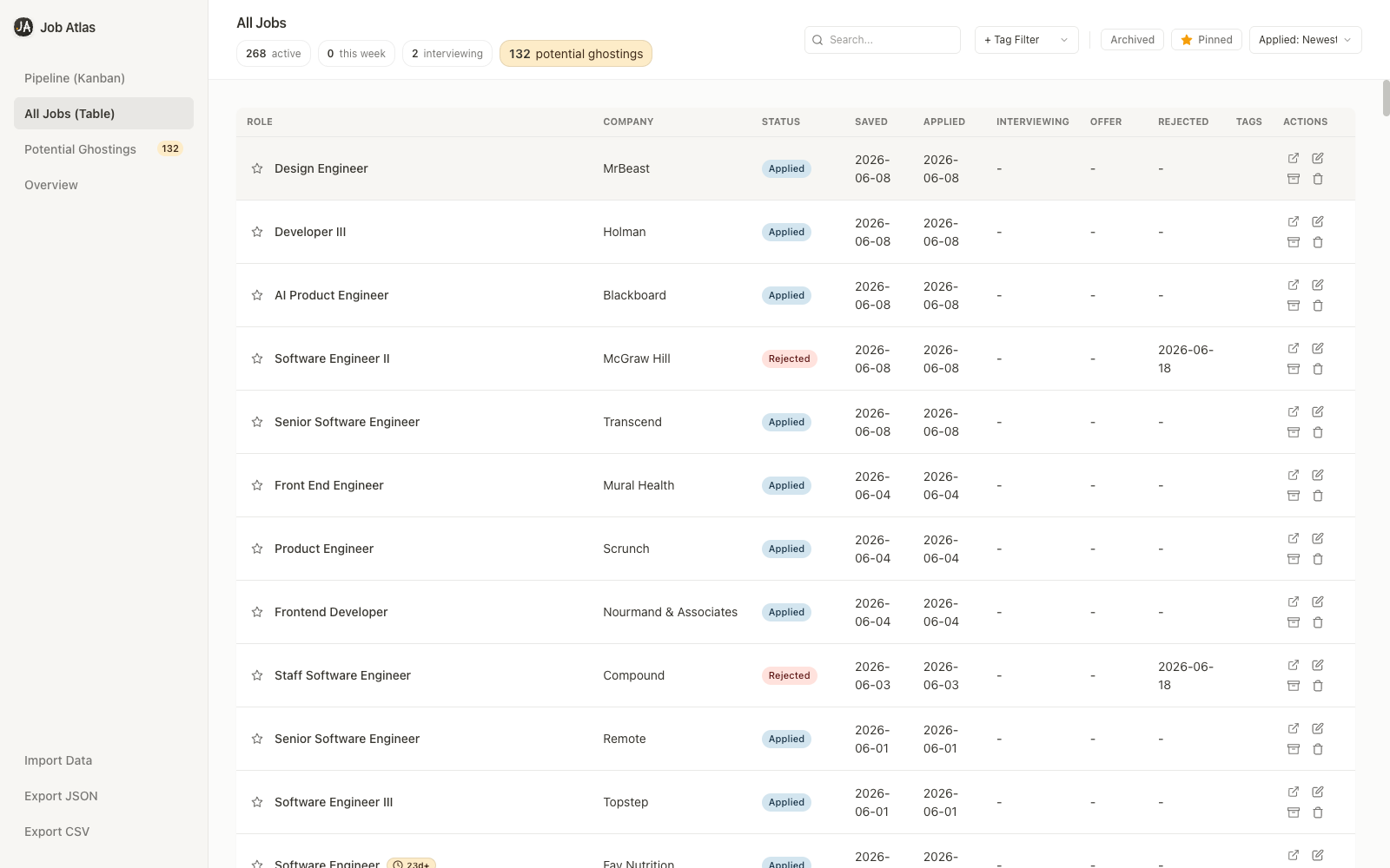All jobs table with status pills and milestone date columns